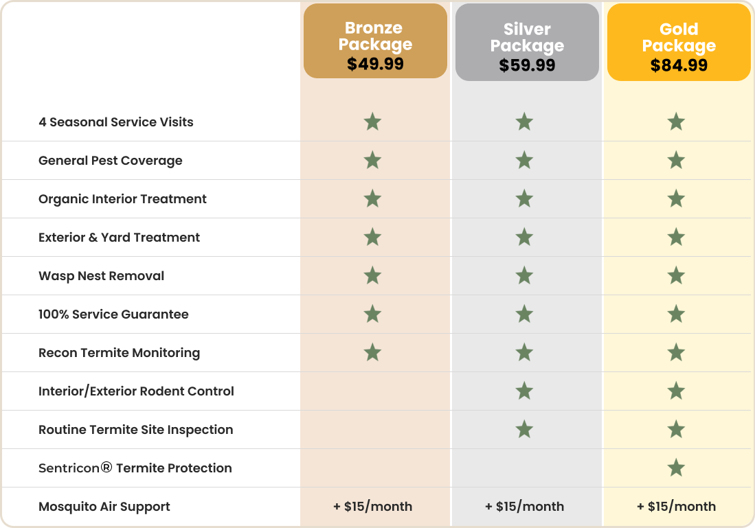 pricing table